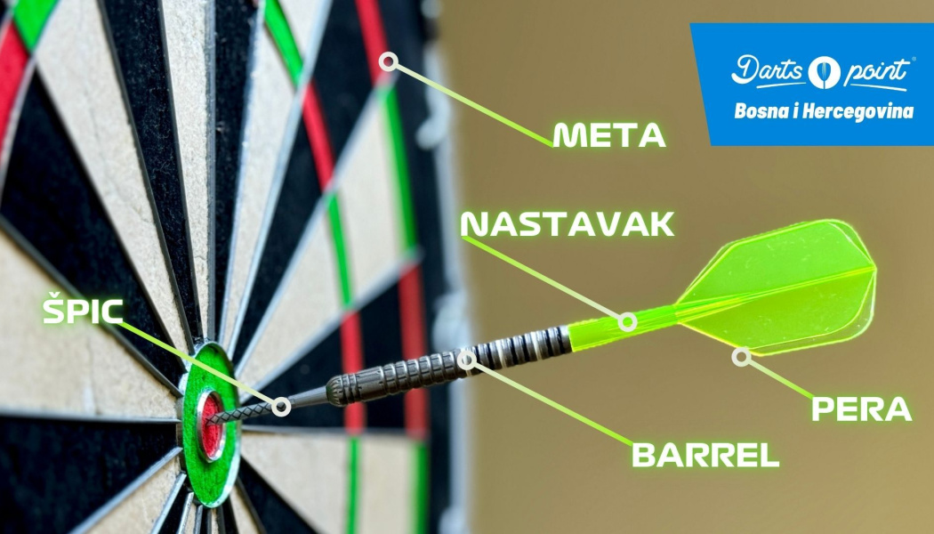EVERYTHING YOU NEED TO KNOW - DARTS EQUIPMENT