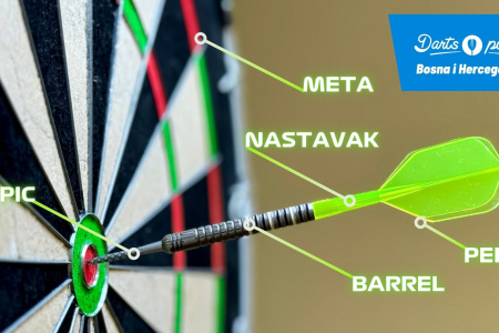 SVE ŠTO TREBATE ZNATI O PIKADO OPREMI